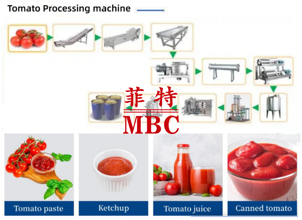 Tomato sauce processing production line